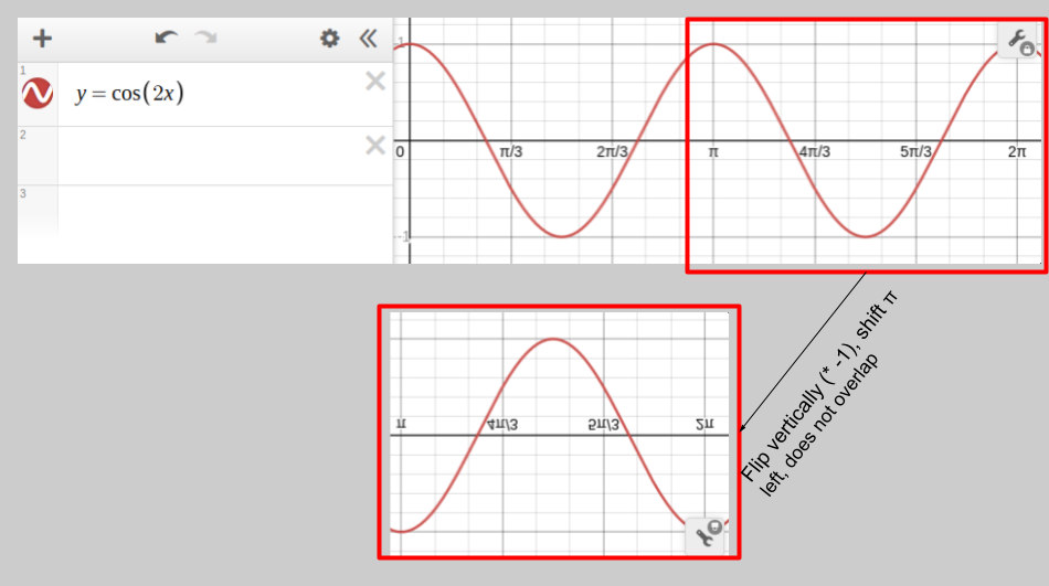 just some visual intuition for it again